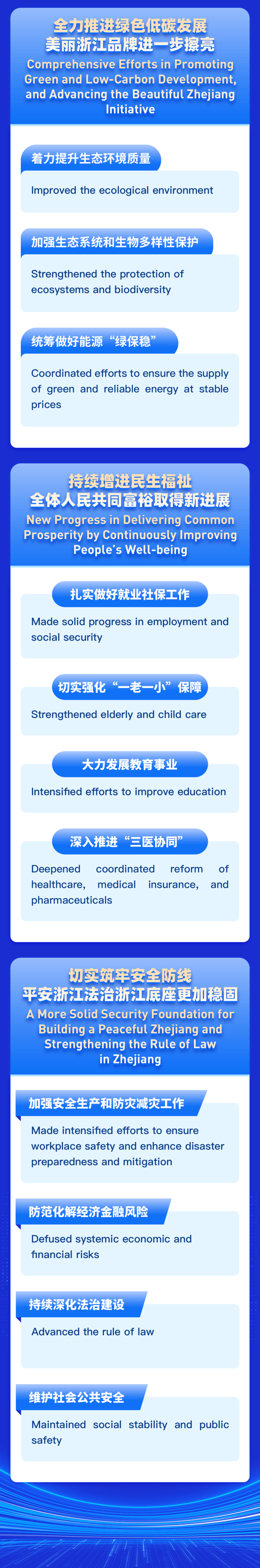 8大关键词 2026年政府工作报告释放了哪些金融政策信号