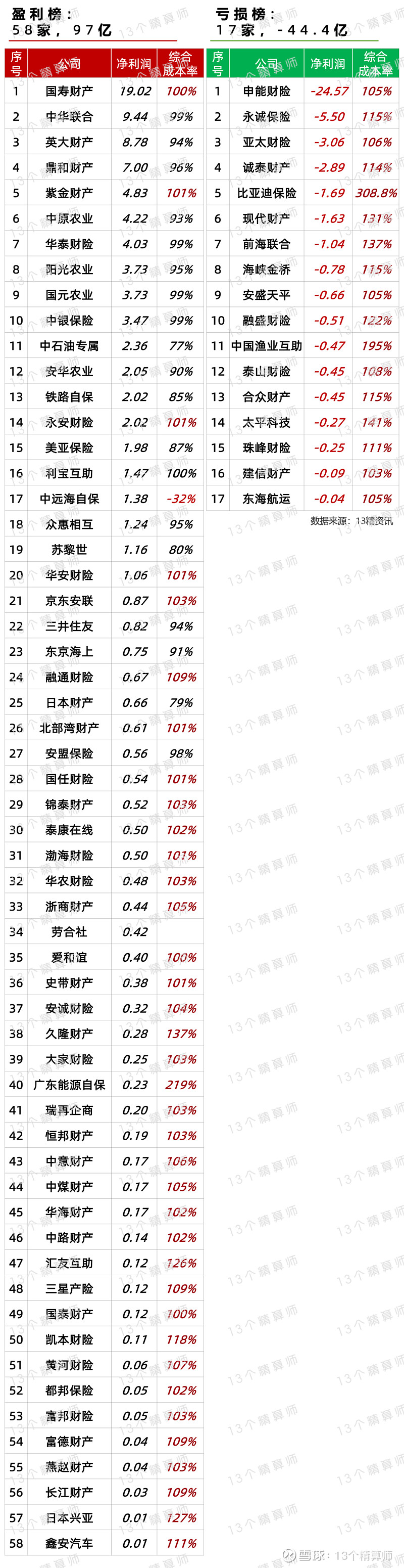 金 融 街：截至2026年2月底，公司股东户数共计69,425户