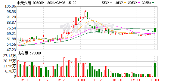 金 融 街：截至2026年2月底，公司股东户数共计69,425户