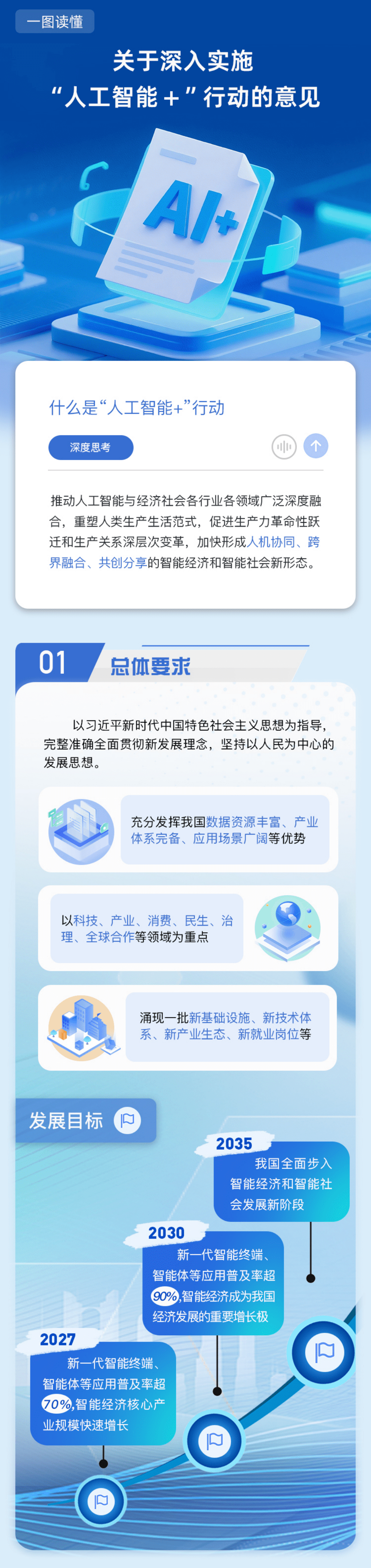 事关AI算力！这项新基建，首次写入政府工作报告（附股）