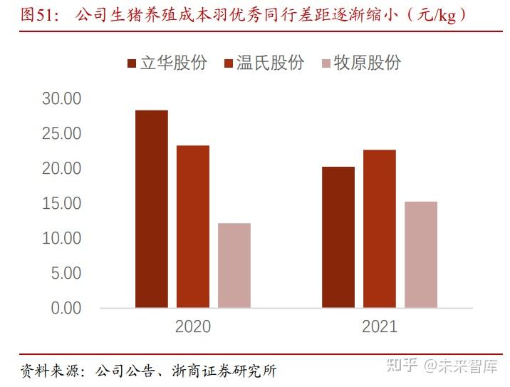立华股份：3月3日高管程立力减持股份合计75万股