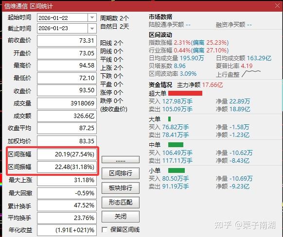 蓝色光标：3月3日高管熊剑减持股份合计13万股