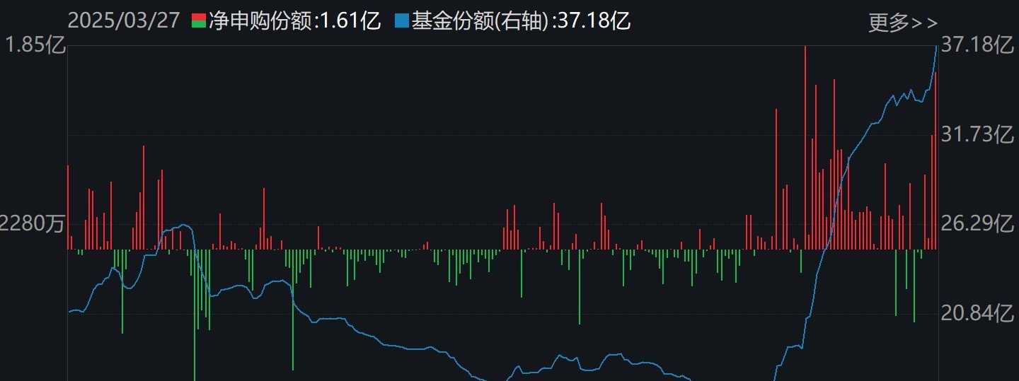 【ETF观察】3月4日行业主题ETF净流入25.2亿元