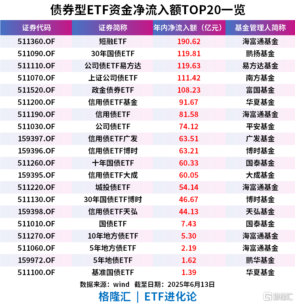 【ETF观察】3月4日行业主题ETF净流入25.2亿元