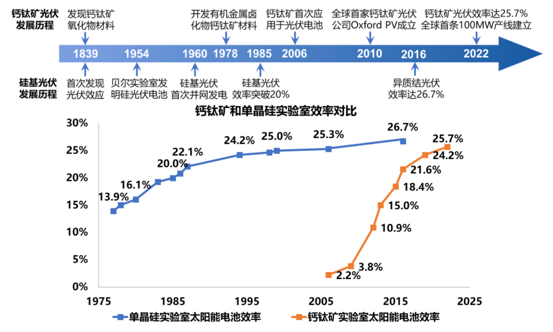 全国人大代表、金晶科技董事长王刚：构建三维支撑体系 促进钙钛矿光伏技术产业化突破