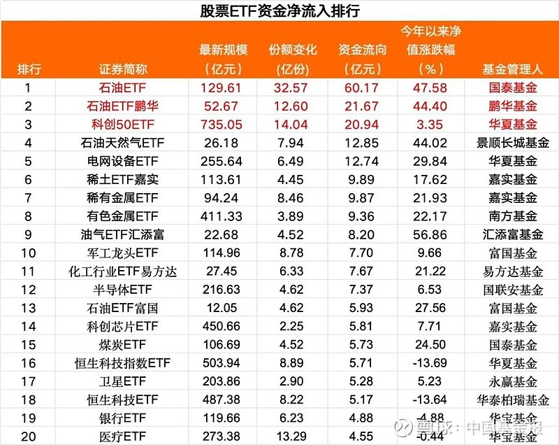 【ETF观察】3月4日行业主题ETF净流入25.2亿元