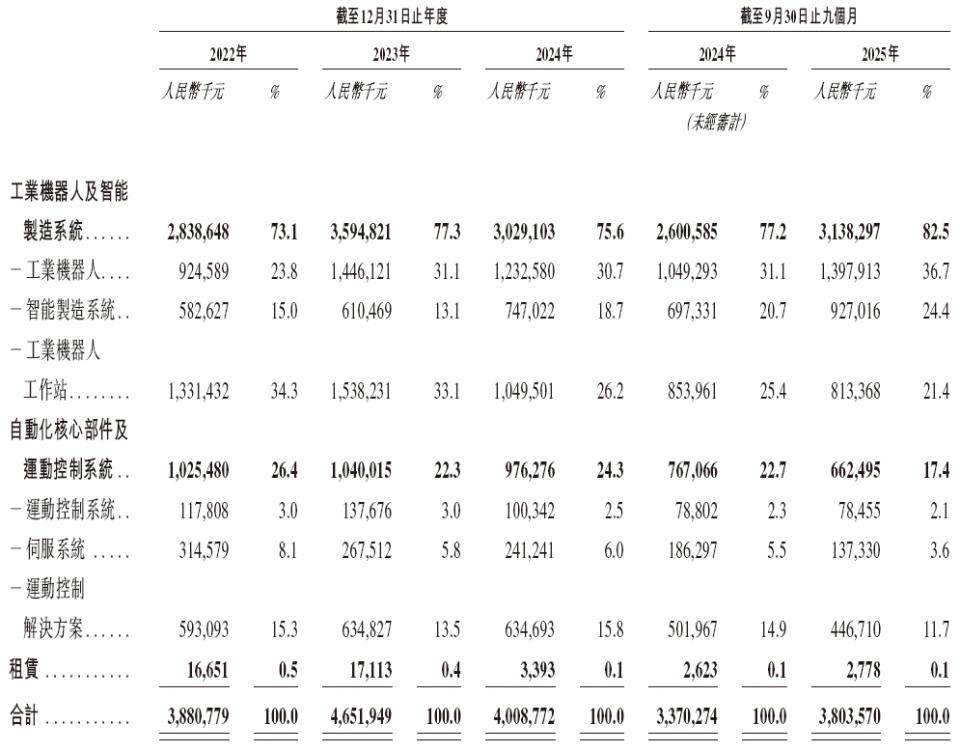 002920，拟10派12.5元！多只A股，拟现金分红
