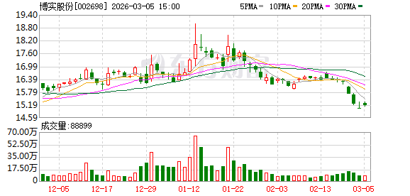 中国石油现2笔大宗交易 总成交金额4501.60万元