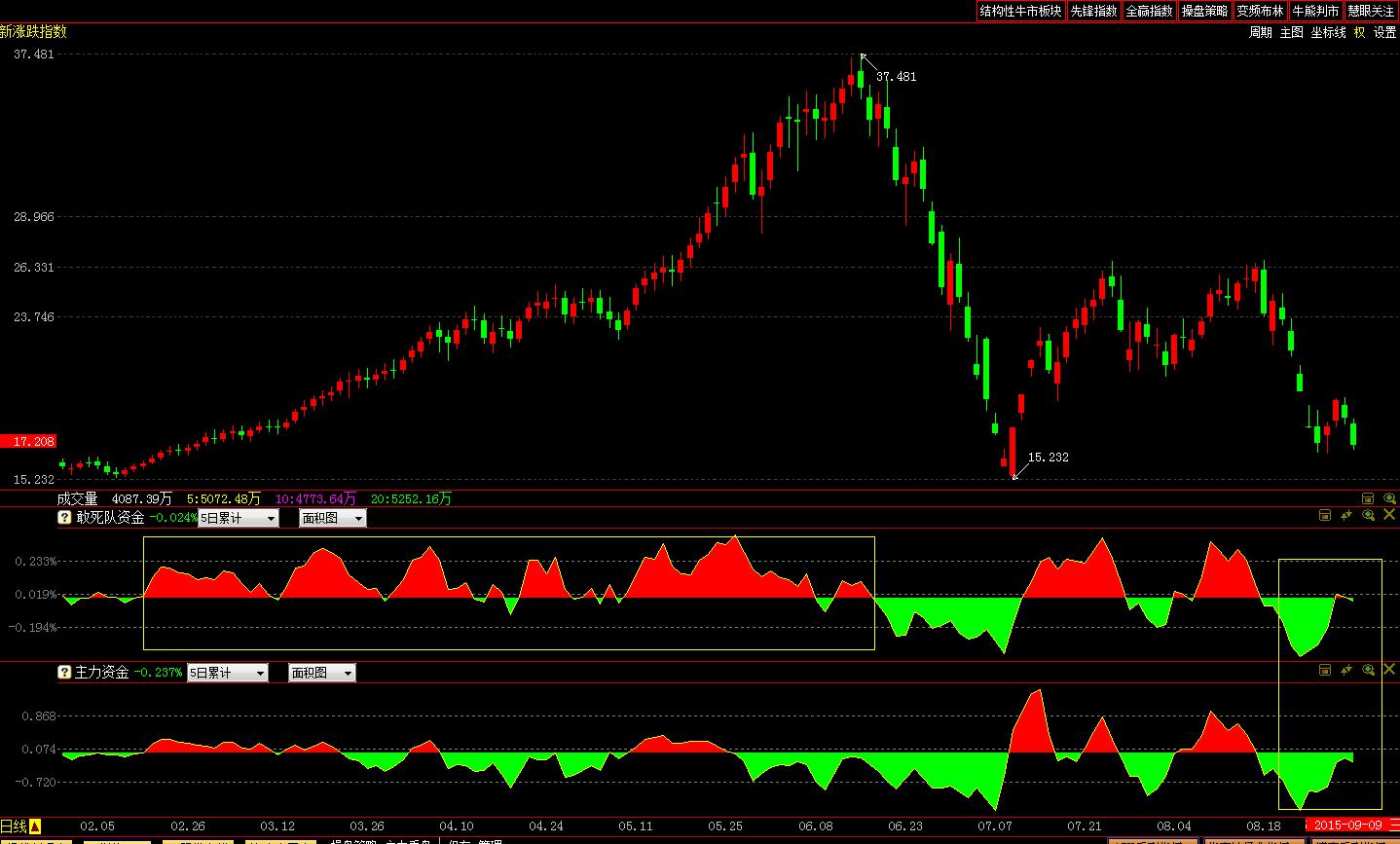 机械设备行业3月5日资金流向日报