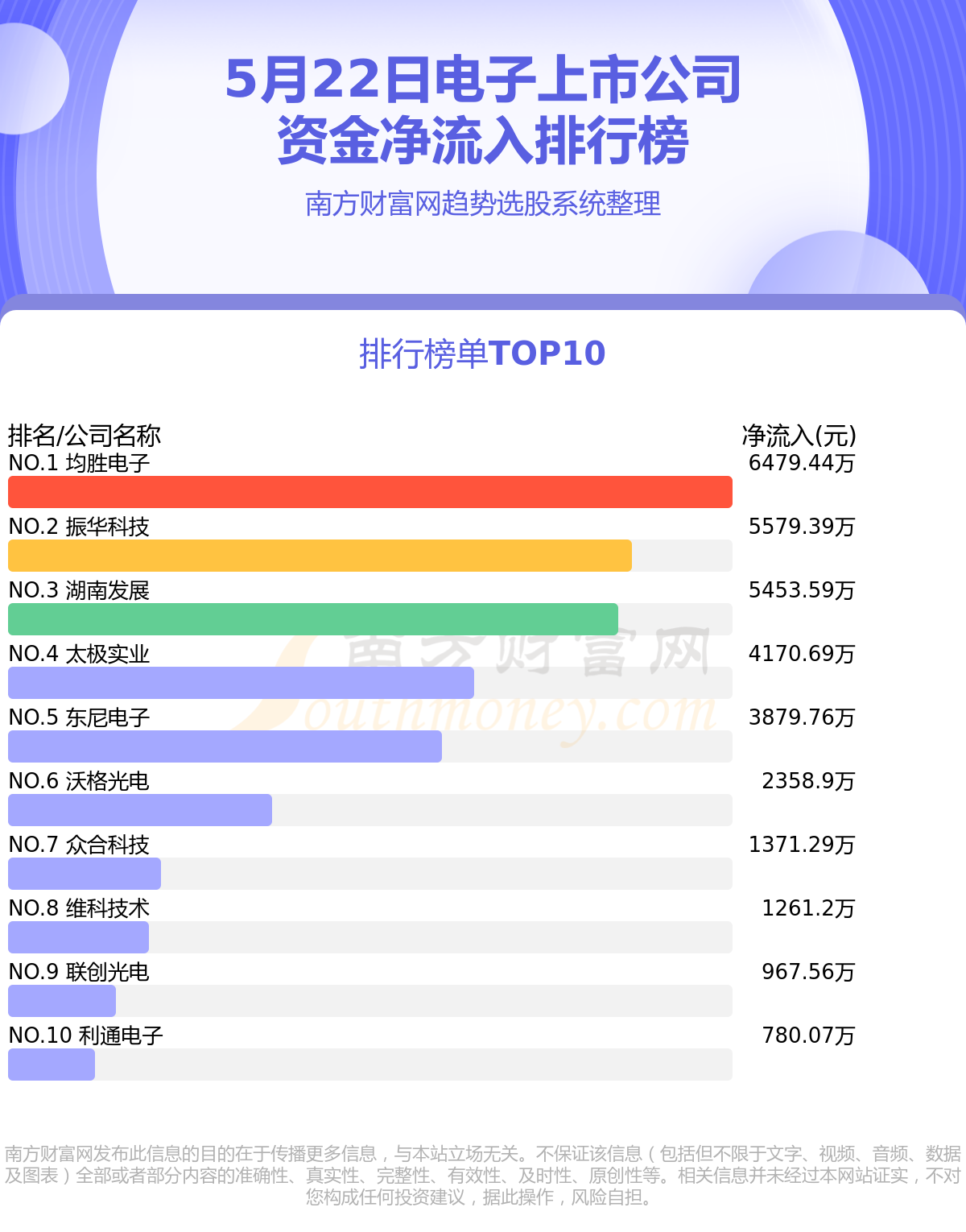 机械设备行业3月5日资金流向日报
