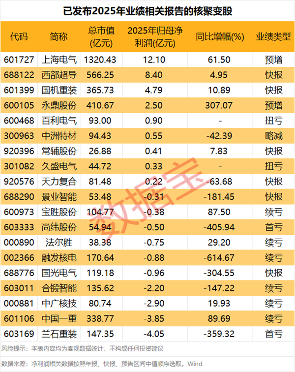 北化股份股价创新高，融资客抢先加仓