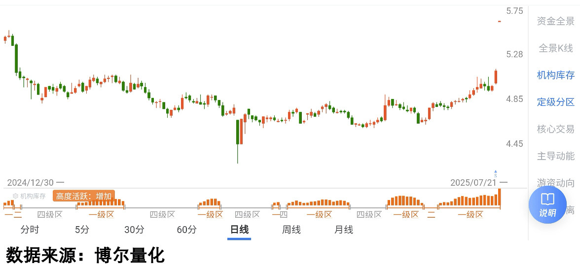 北化股份股价创新高，融资客抢先加仓