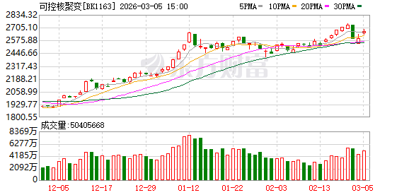 北化股份股价创新高，融资客抢先加仓