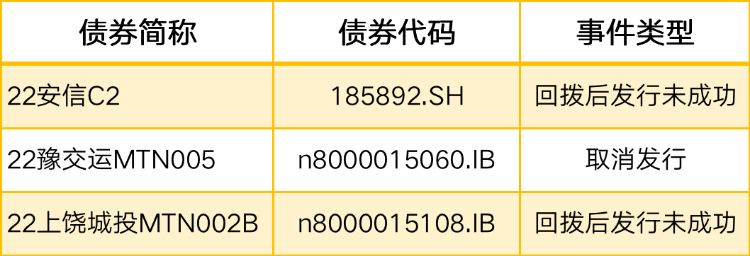 国债期货收盘多数持平
