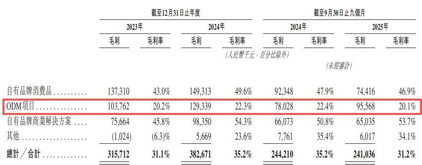 翼菲科技二次递表港交所：营收增长难止亏，产能利用率不足仍扩产