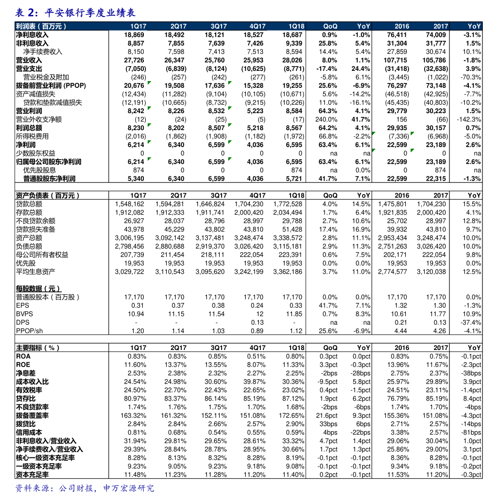 沙河股份：公司于2026年2月7日披露了《沙河实业股份有限公司重大资产购买暨关联交易报告书（草案）》