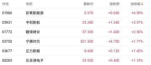 信胜科技、彩客科技等3家公司IPO即将上会