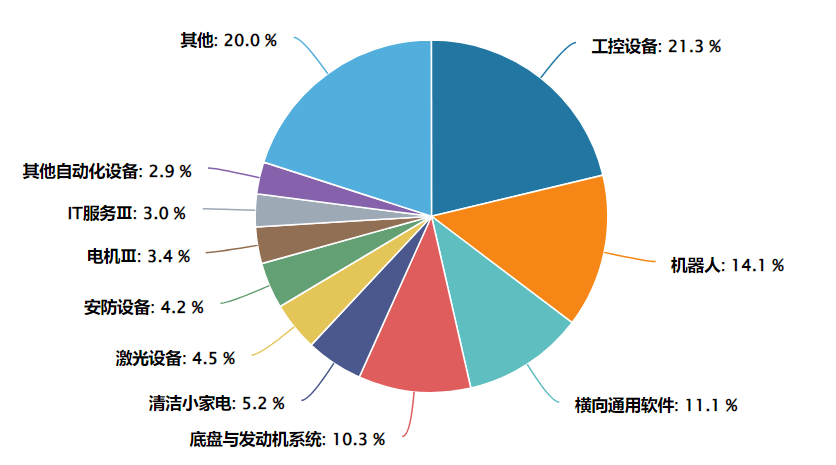 方正富邦吴昊：人形机器人供应链优化 量产规模有望指数级增长