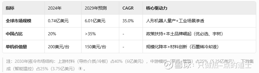机器人连续三日上涨，应该如何买？