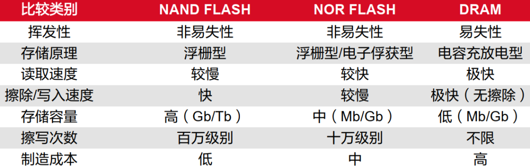 奋达科技获得发明专利授权：“一种芯片分板设计方法及结构”