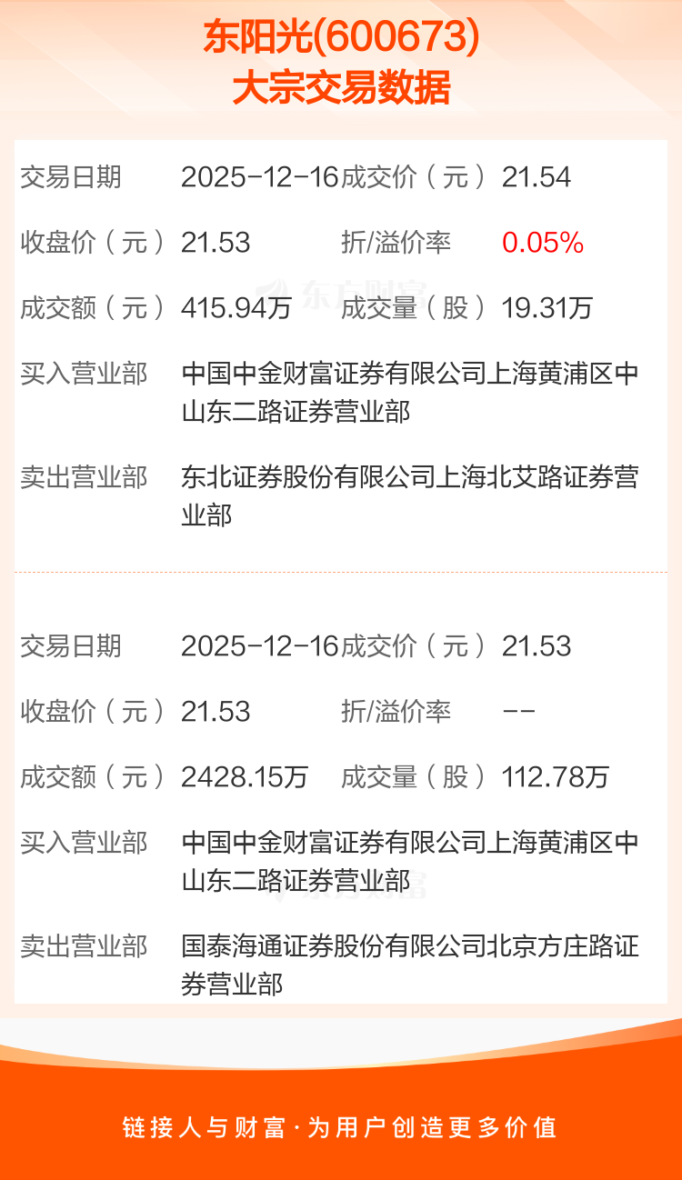 今世缘发生大宗交易 成交折价率10.14%
