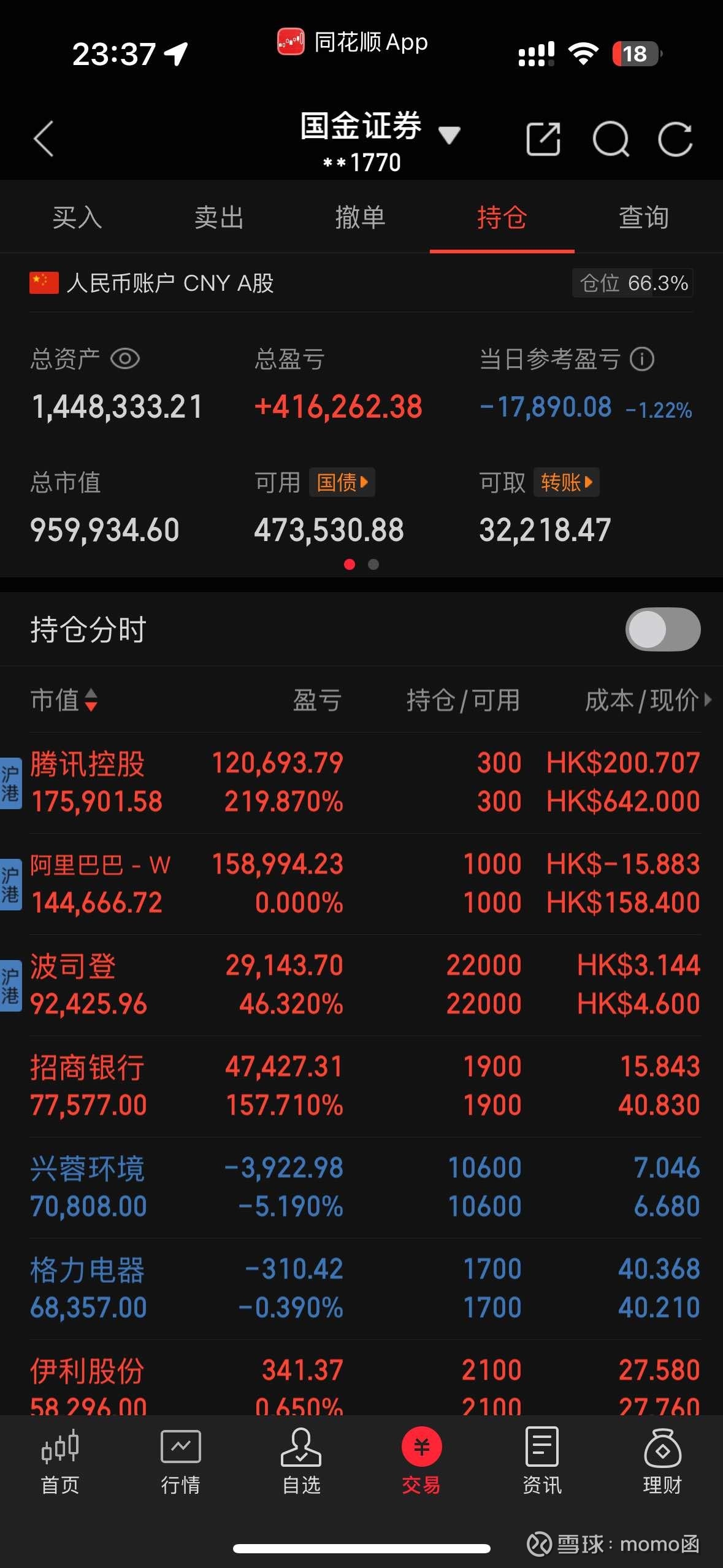两市融资余额增加83.28亿元