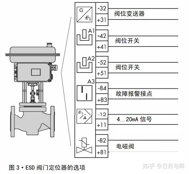 川仪股份获得发明专利授权：“一种阀门定位器的旋转角度诊断方法、装置、设备及介质”