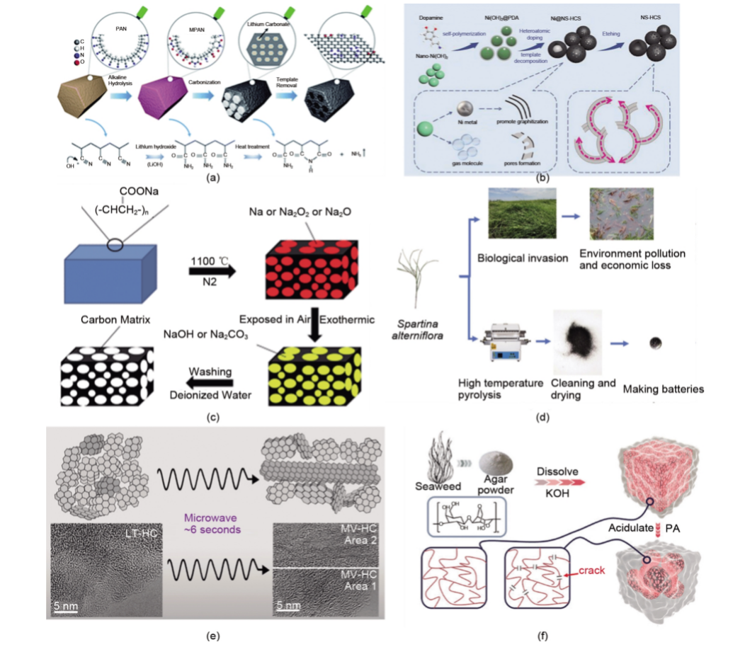 南都电源获得发明专利授权：“一种钠离子电池硬碳负极材料及制备方法与钠离子电池”
