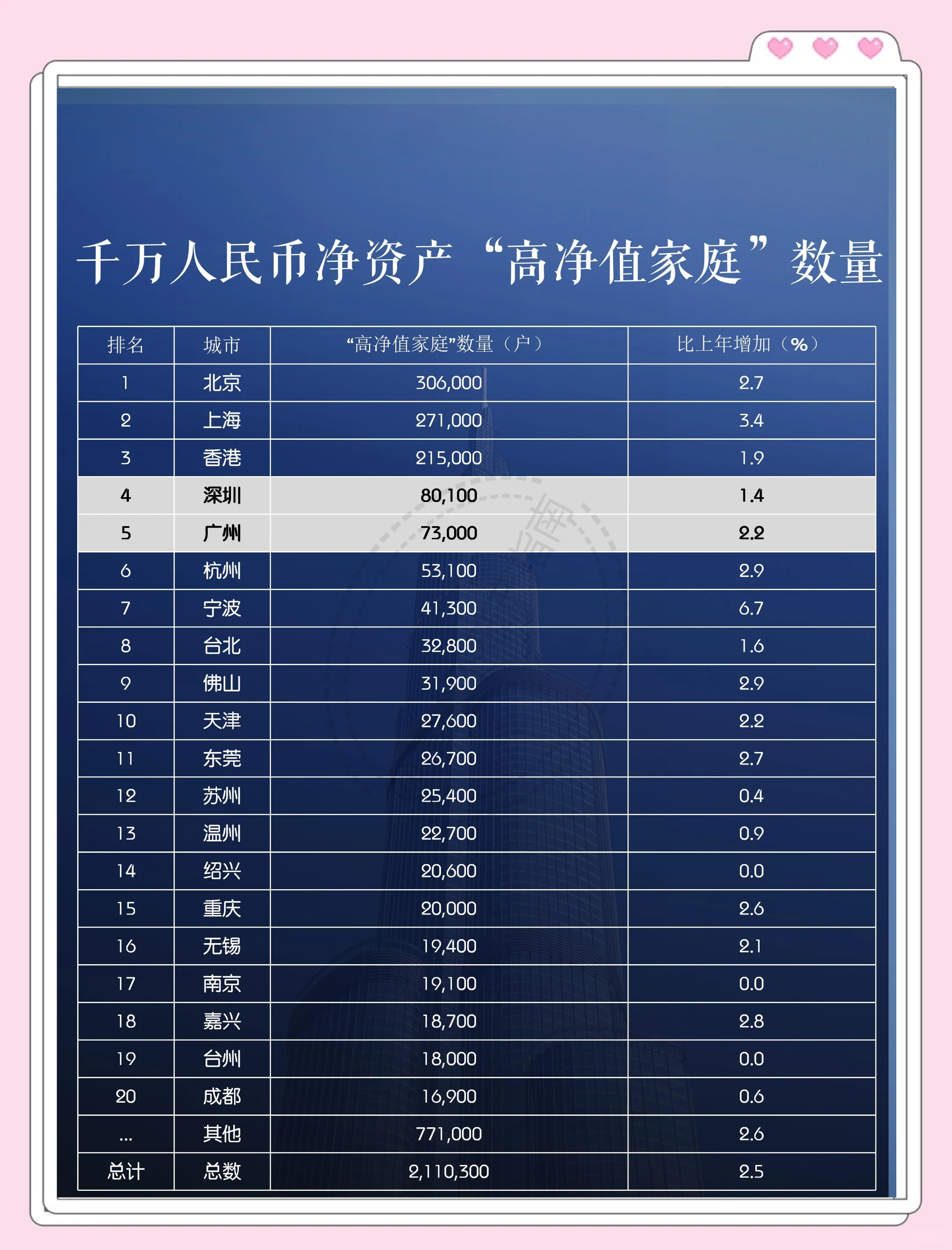 王文涛：“十四五”时期我国人均消费GDP从1万美元增至1.3万美元