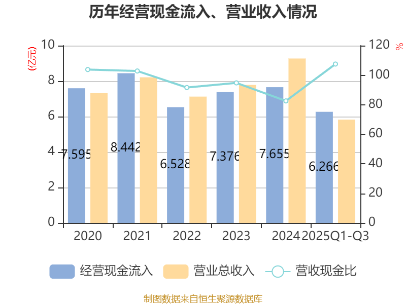 华通线缆跌7.75%，机构净卖出1.39亿元，沪股通净卖出6223.14万元
