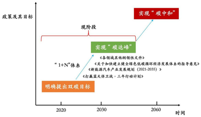 中国首次从“能耗双控”转向“碳排双控”将改变什么？