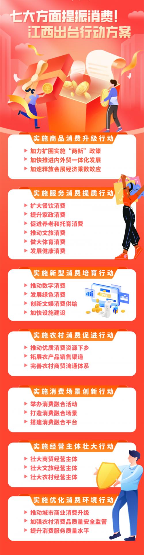 王文涛：深入实施提振消费专项行动