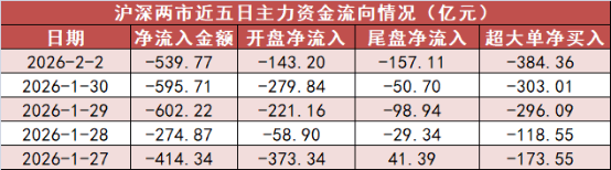 49.97亿元主力资金今日抢筹基础化工板块