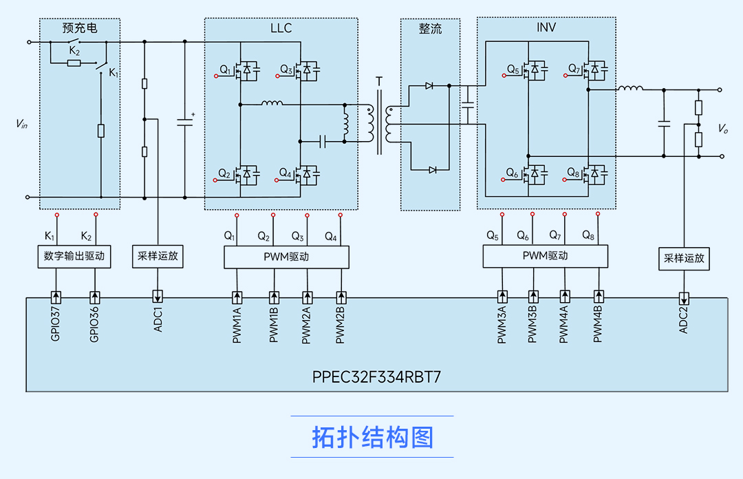 威迈斯获得发明专利授权：“带充放电功能的双向车载OBC控制电路及其控制方法”