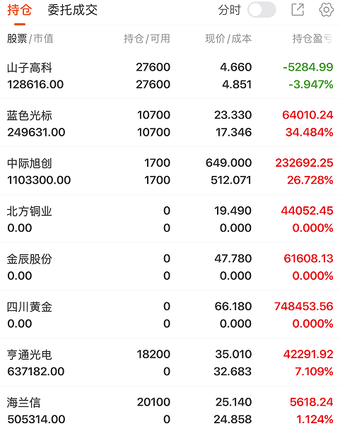 收评：上证指数涨0.38% 农业板块领涨