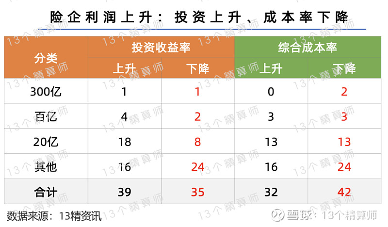 潘功胜：截至去年末，融资平台数量和债务规模与2023年初相比均下降超过70%