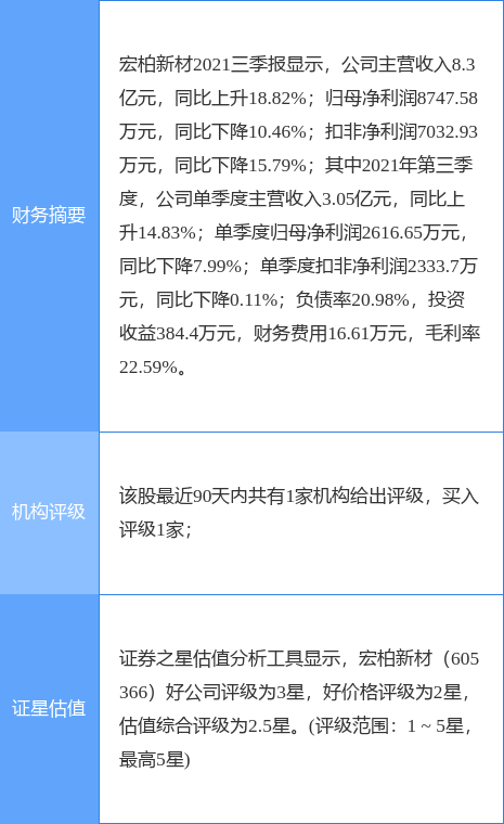 宏柏新材：关于实施“宏柏转债”赎回及摘牌的公告