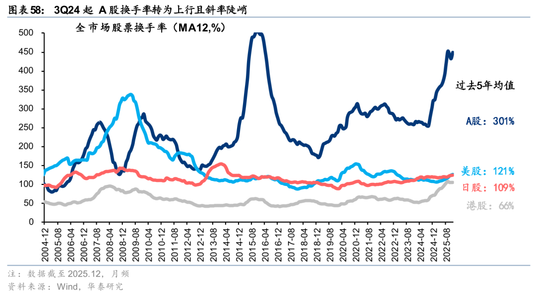 资本市场改革向“新” 明晰A股科技叙事逻辑