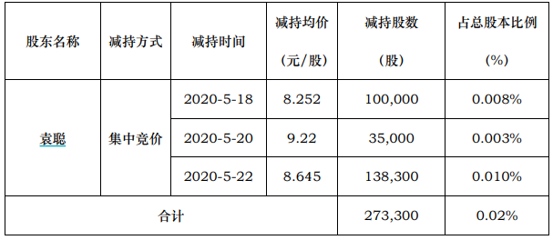 智度股份：拟转让参股公司上海邑炎22.41%股权