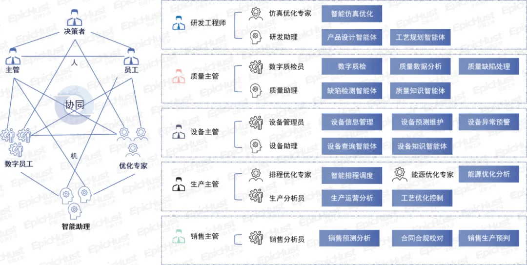 国产AI突围的背后：能源成本、MoE架构与全工业场景