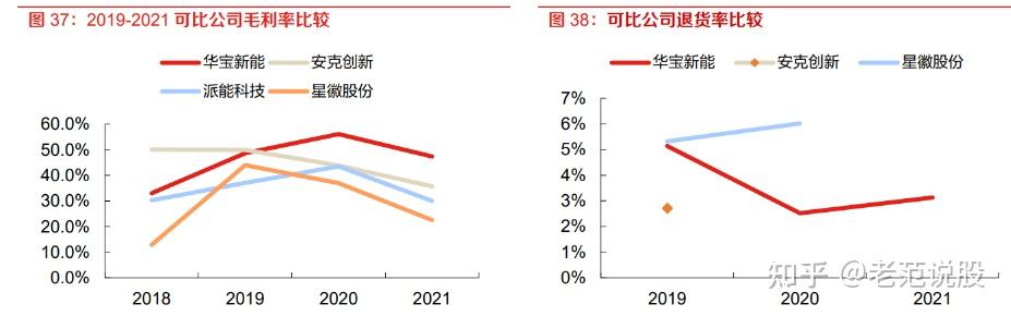 华宝新能公布国际专利申请：“控制方法、控制装置、储能电源和存储介质”