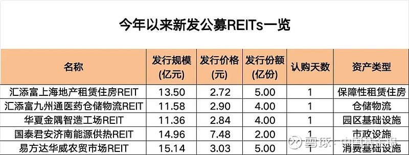 华夏华电清洁能源REIT获批，开启清洁能源投资新时代