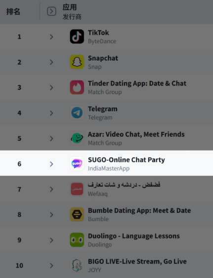 致欧科技：2025年中东地区销售额占公司营业收入比例不足0.3%