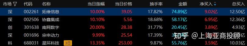 泽宇智能龙虎榜数据（3月9日）