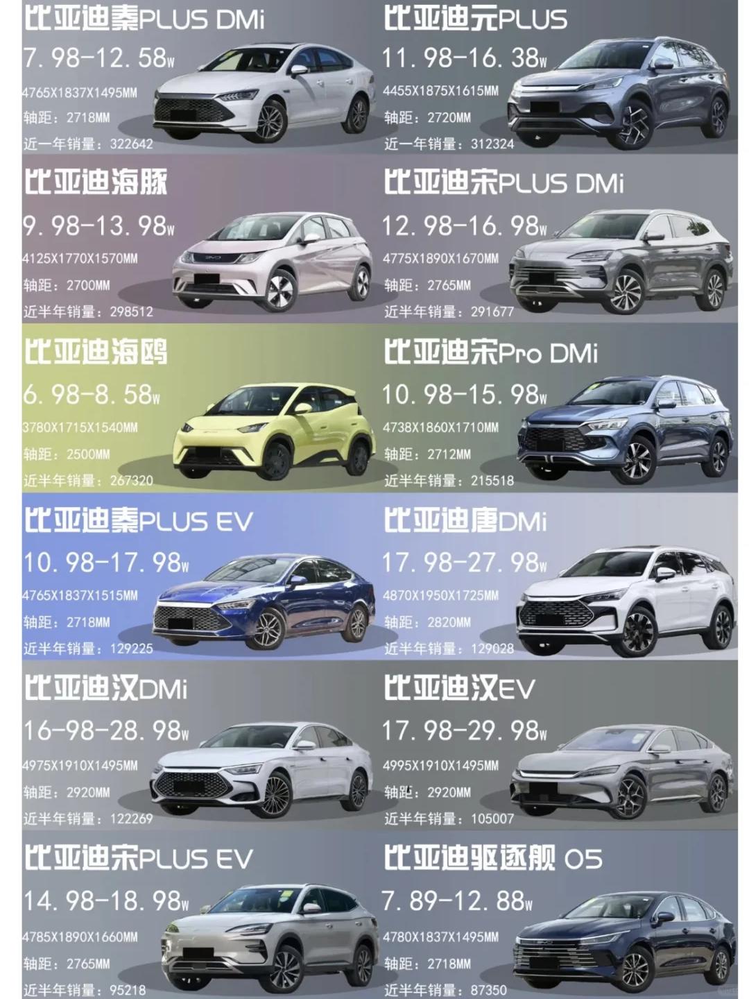 比亚迪公布国际专利申请：“一种车辆控制方法、装置、车辆及存储介质”