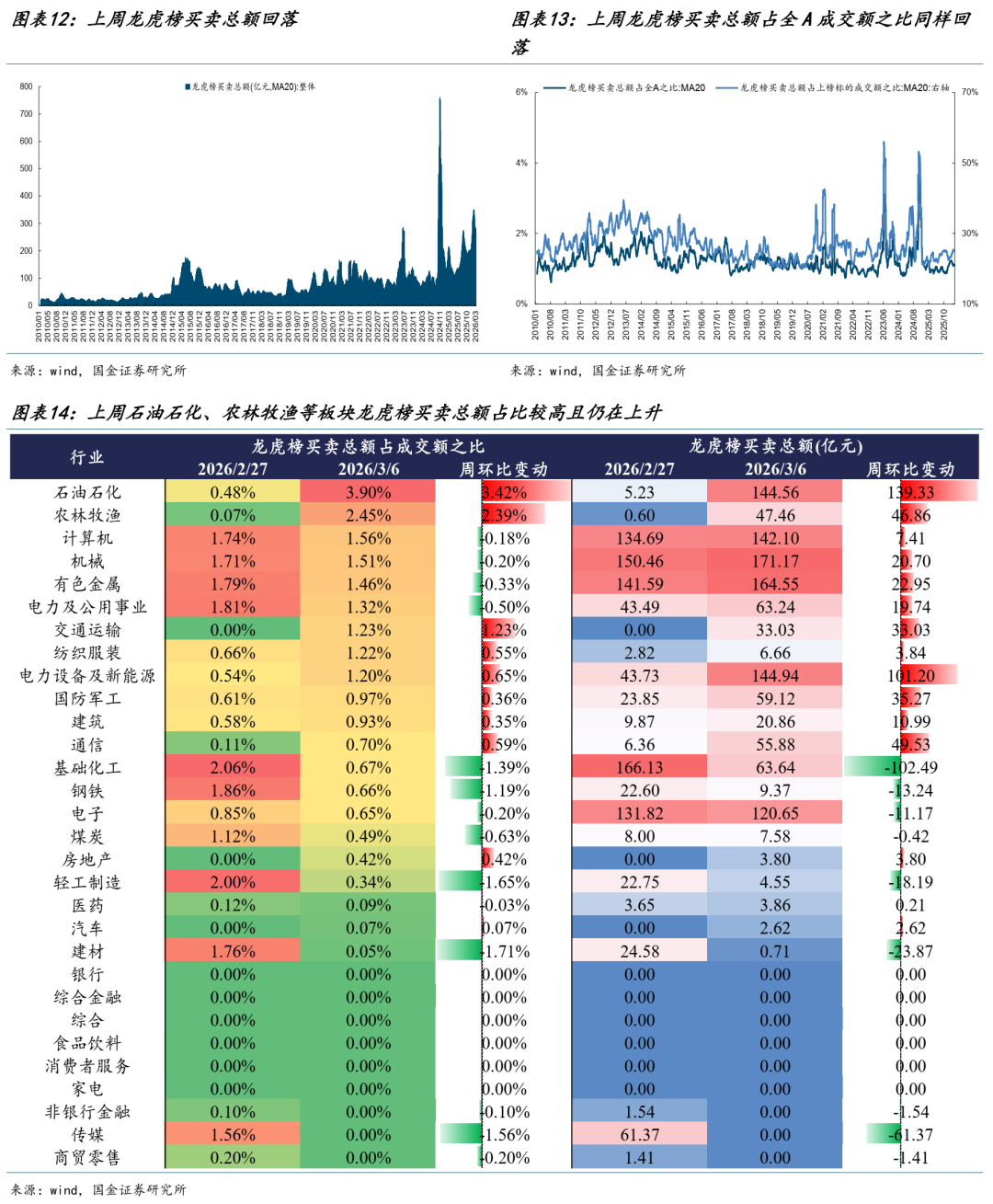 北交所两融余额83.59亿元 较上一日减少3482.42万元