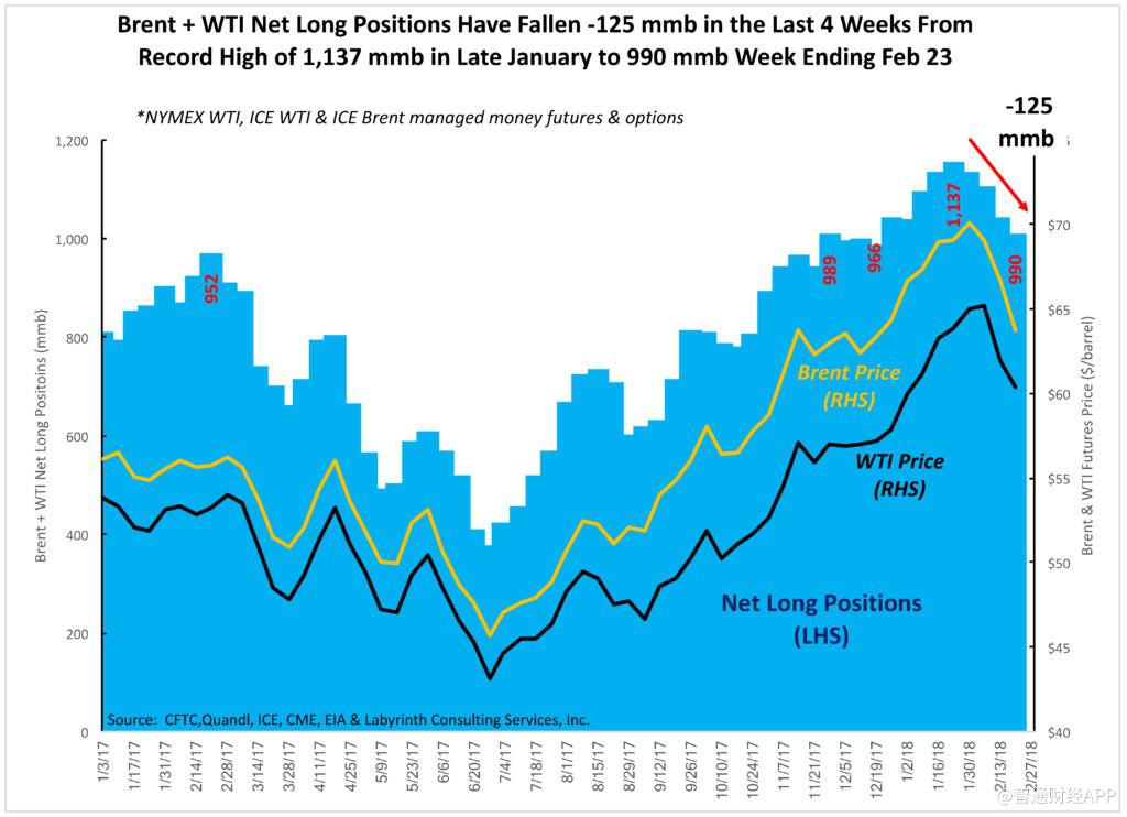 WTI原油期货大起大落 对冲基金经理自述“劫后余生”经历