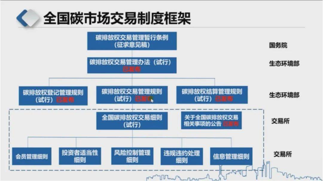 山西证券：参与碳排放权交易获批