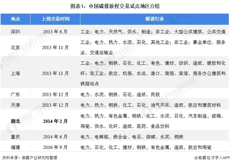 山西证券：参与碳排放权交易获批