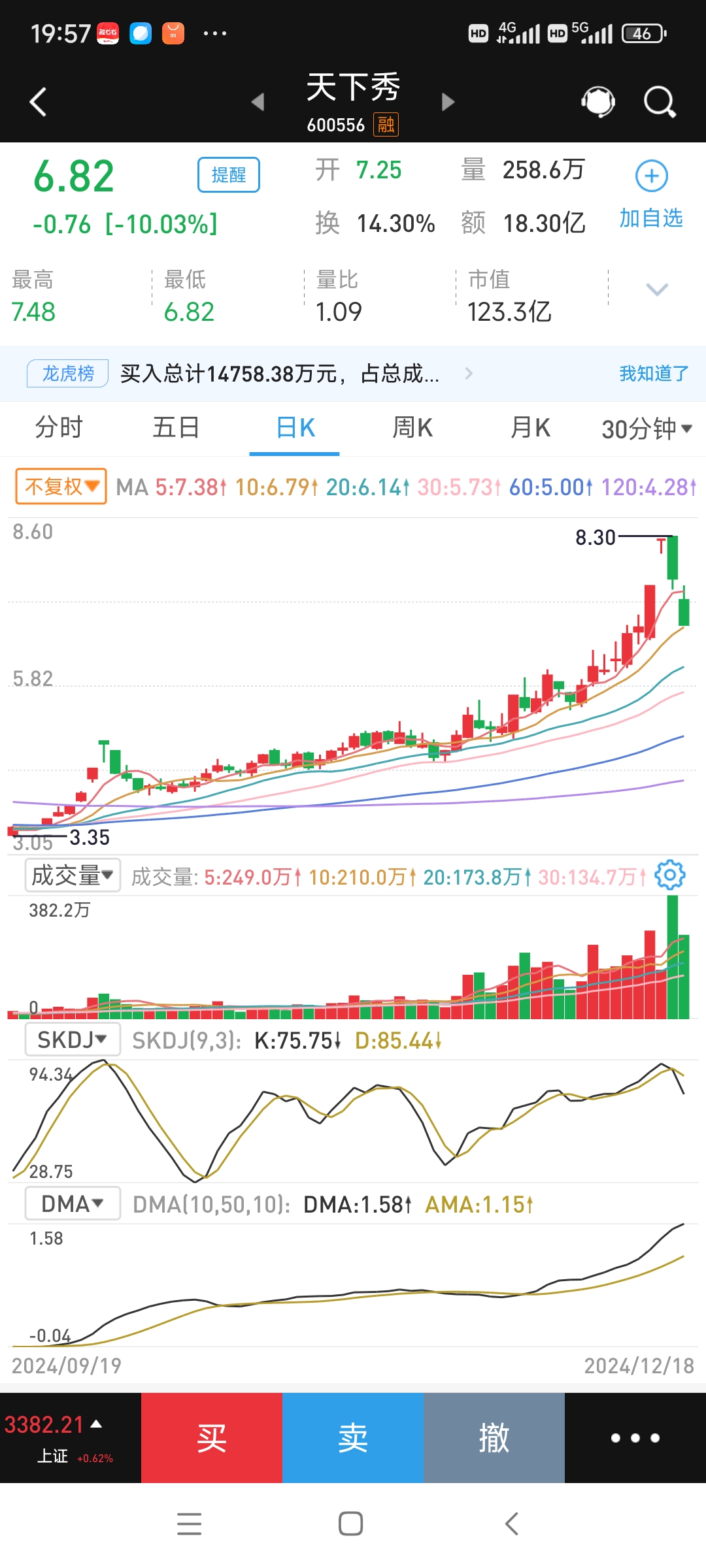 郑商所：调整烧碱期货部分合约交易保证金标准和涨跌停板幅度